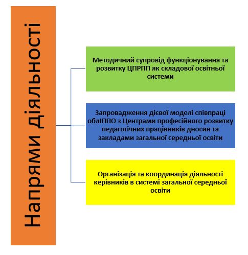 ВІДДІЛ МЕНЕДЖМЕНТУ ЗАГАЛЬНОЇ СЕРЕДНЬОЇ ОСВІТИ
