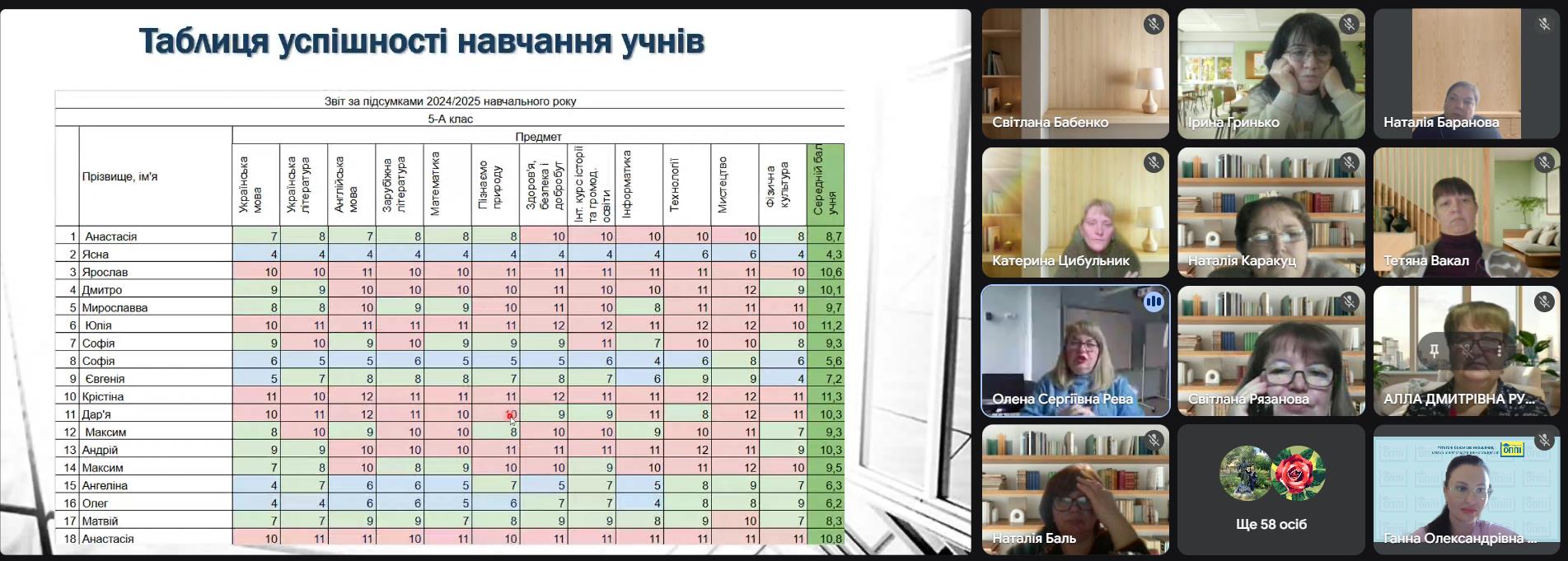 30.09.2025 Менеджмент 6