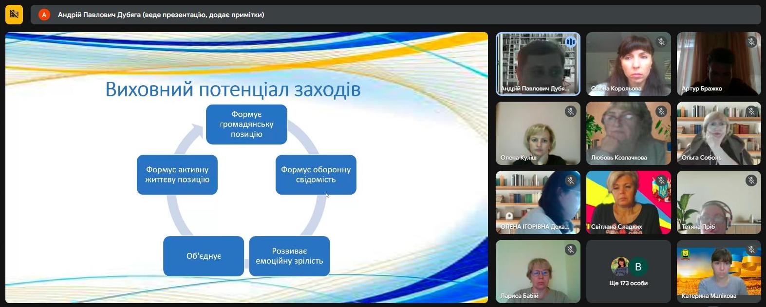 01.10.2025 Презентаційна сесія 4
