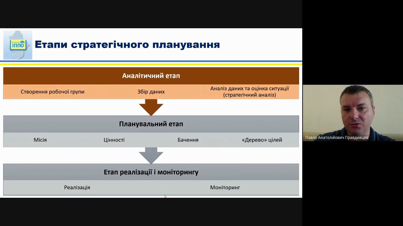 Особливості розробки стратегії розвитку ЗЗСО 2020 08 20 at 00 04 GMT 7 snapshot 00.26.46.863