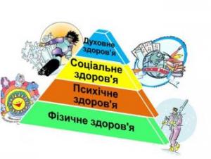 основи здоровя